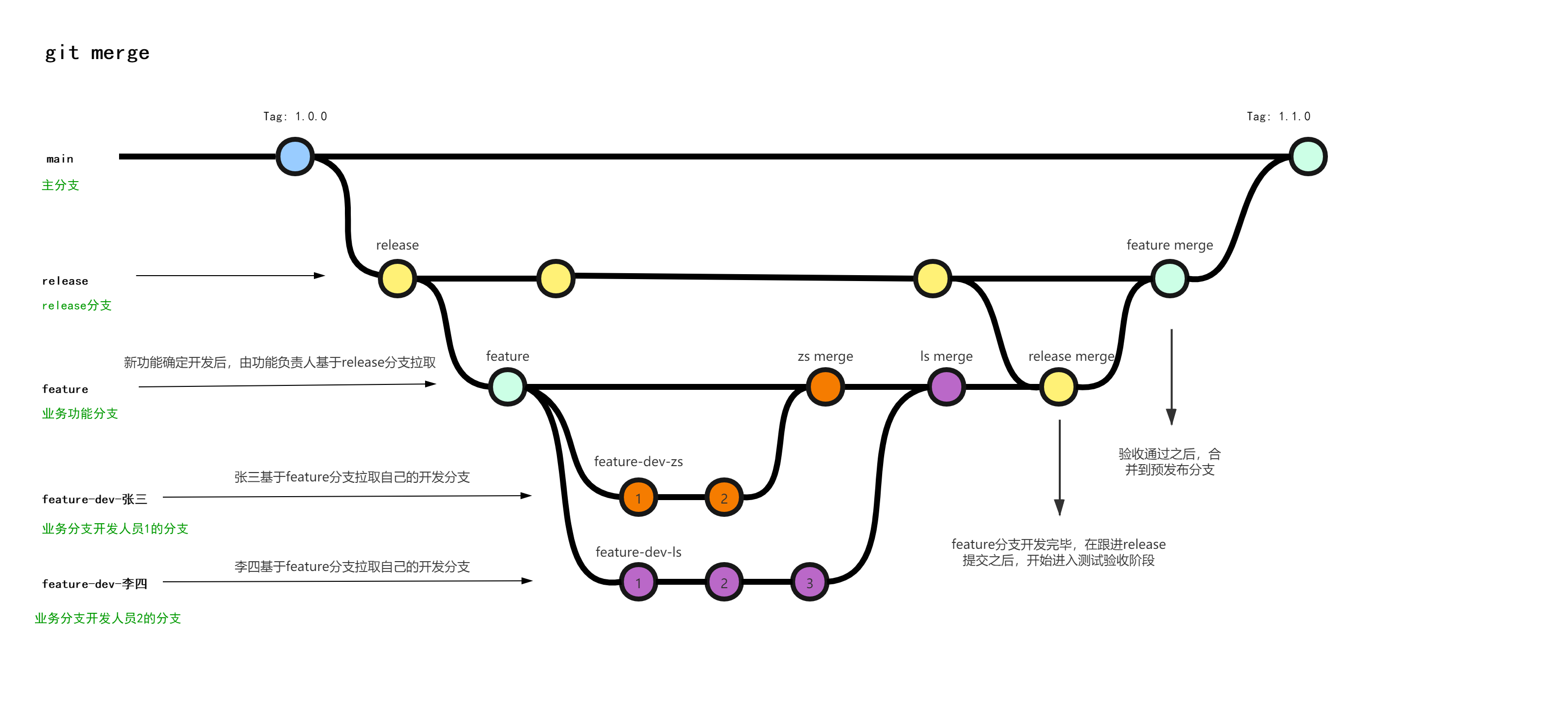 git merge.png