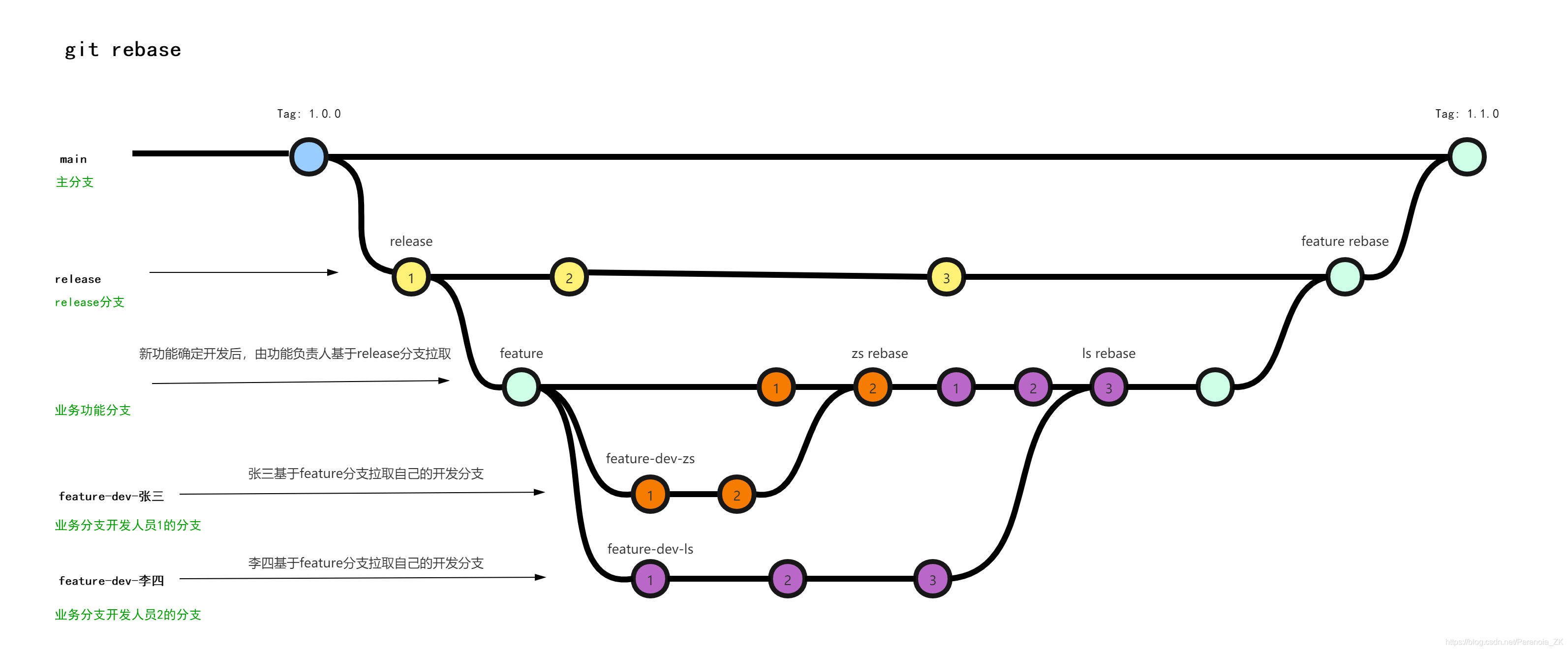 git rebase.png