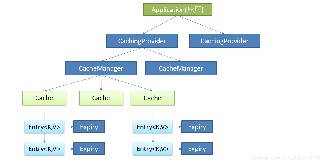 localcache-principle.jpg